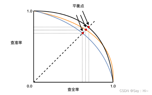 R语言 ROC r语言roc曲线p值计算_学习_04