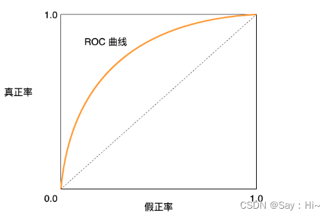 R语言 ROC r语言roc曲线p值计算_人工智能_07