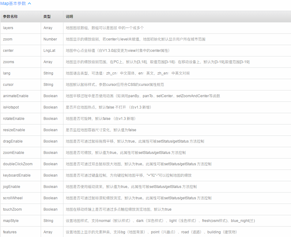 引入高德地图 Java SDK 高德地图web api_搜索_02