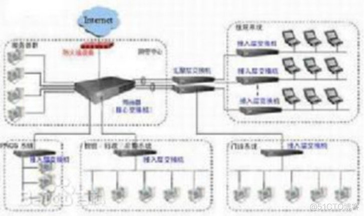 通信系统网络拓扑架构 网络通信拓扑图_链路_08