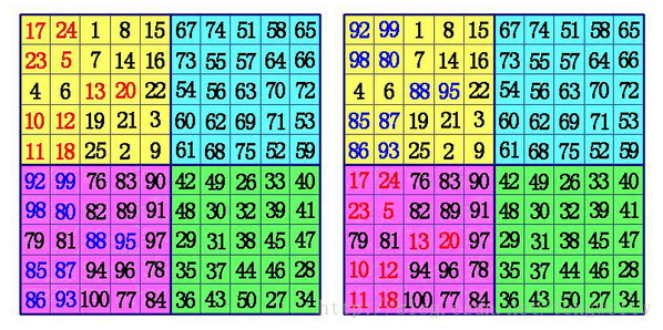 判断幻方矩阵java 如何确定幻方中间的数_数据交换_03