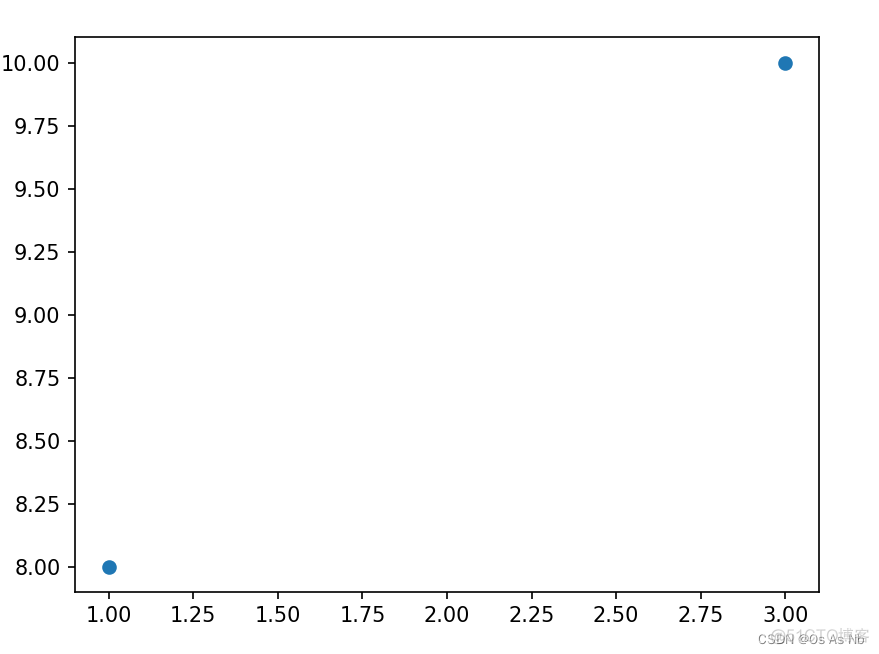 python matlibplot画竖线 matplotlib 画横线_python_04