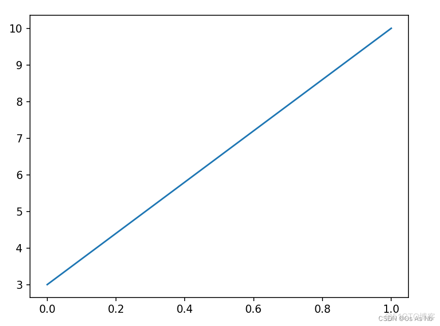 python matlibplot画竖线 matplotlib 画横线_指定位置_08