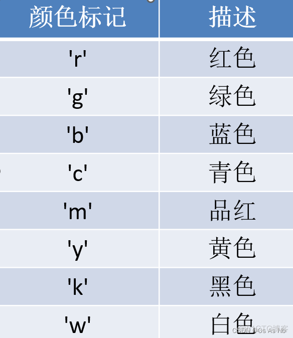 python matlibplot画竖线 matplotlib 画横线_自定义_26