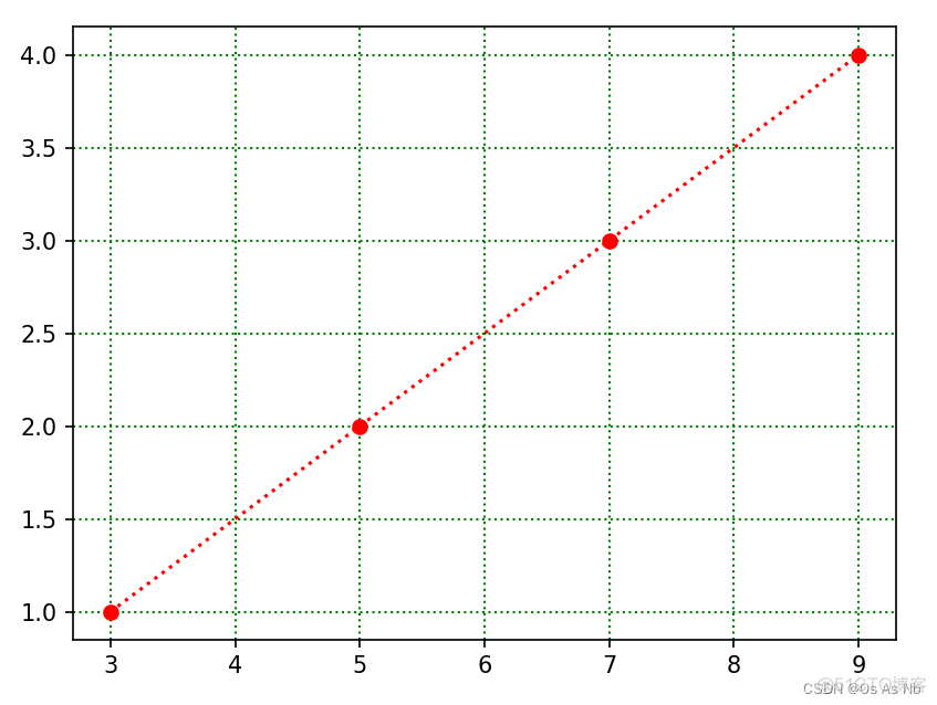 python matlibplot画竖线 matplotlib 画横线_自定义_38