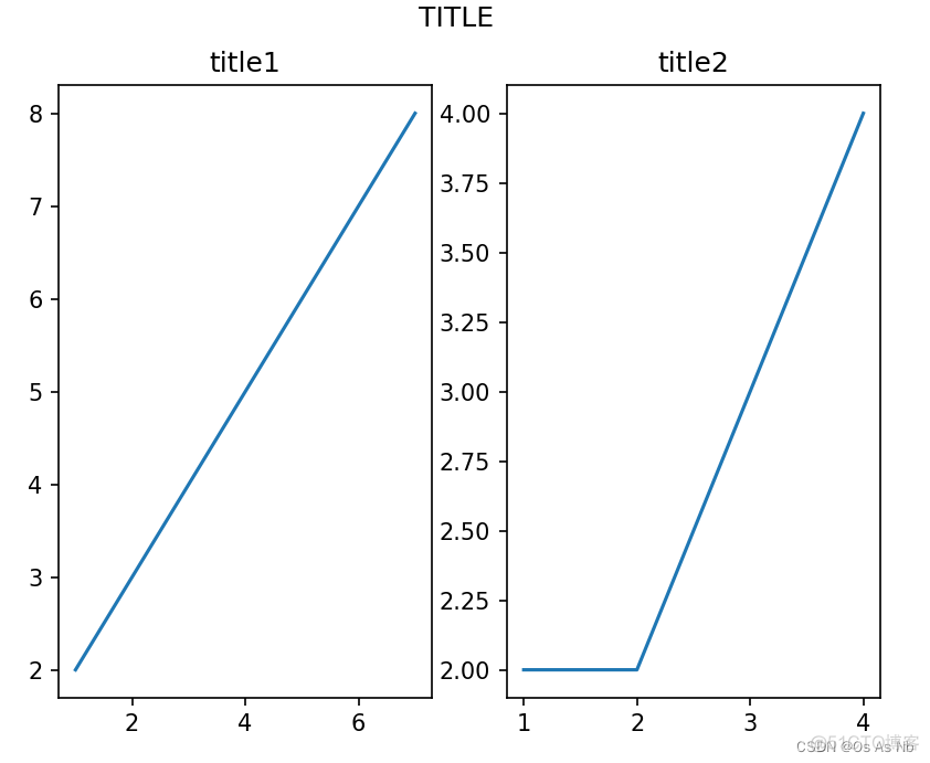 python matlibplot画竖线 matplotlib 画横线_自定义_41