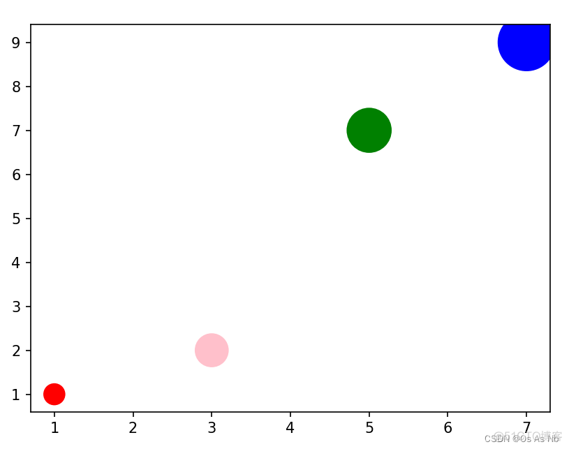 python matlibplot画竖线 matplotlib 画横线_python_47