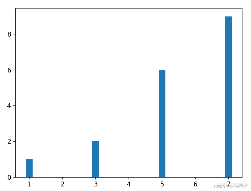 python matlibplot画竖线 matplotlib 画横线_matplotlib_57