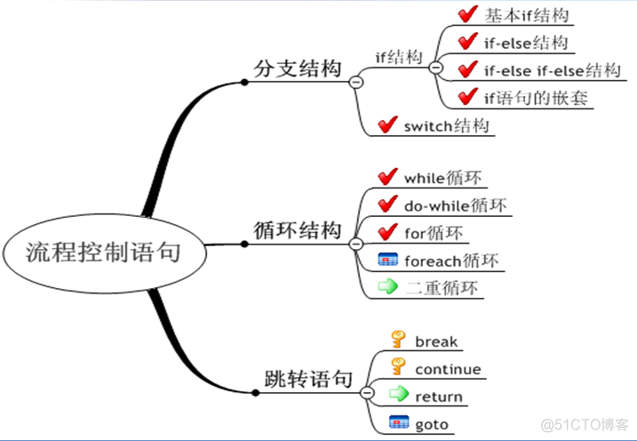 java模拟用户登录功能 java模拟用户注册_System_04