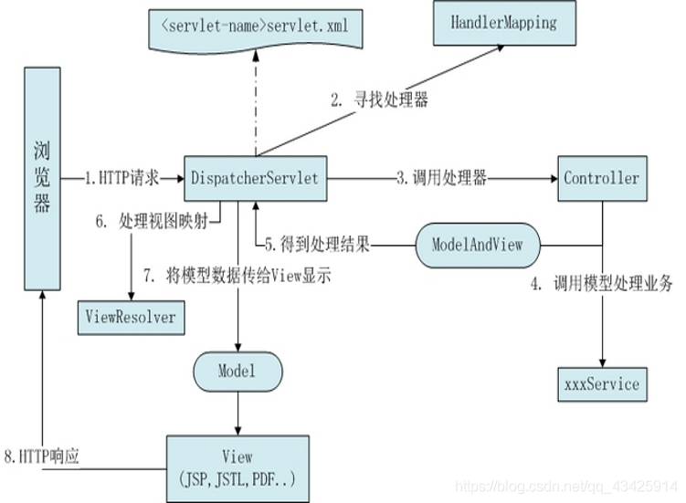 java dec 反转 javaee控制反转_java dec 反转_03