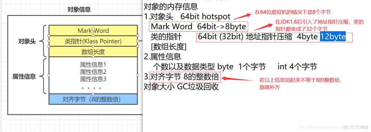 Java面试题目 synchronize java面试题_时间段