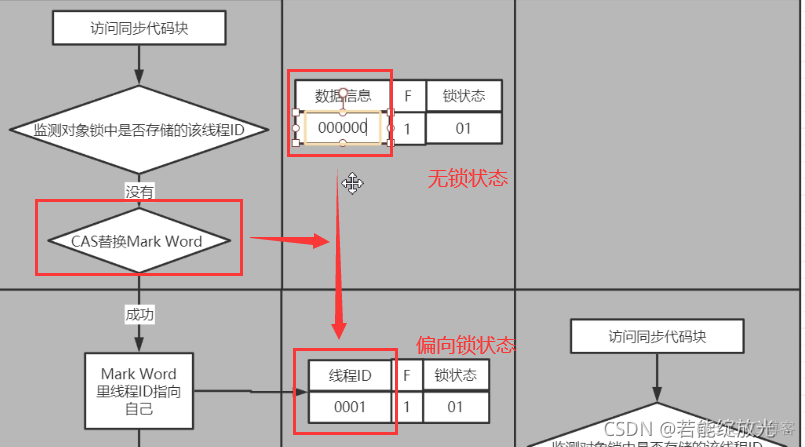 Java面试题目 synchronize java面试题_java_04