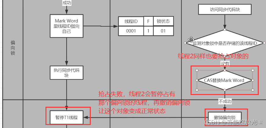 Java面试题目 synchronize java面试题_时间段_05