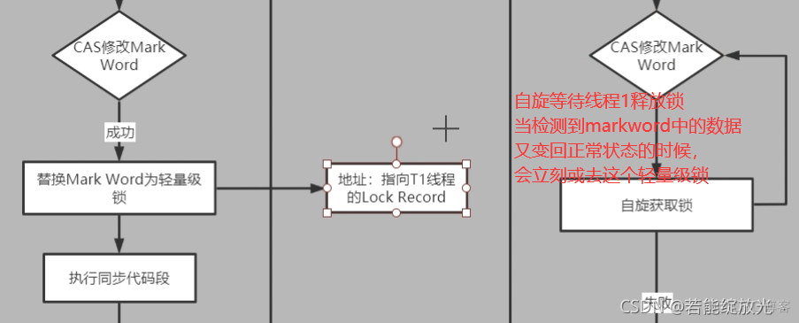 Java面试题目 synchronize java面试题_无锁_09