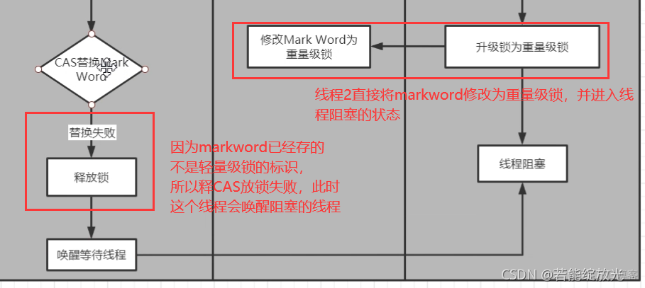 Java面试题目 synchronize java面试题_Java面试题目_10