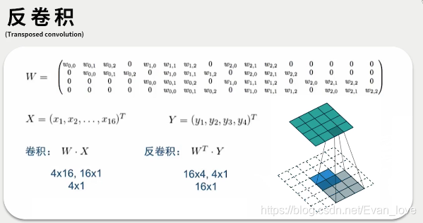 预测值和真实值结果对比 Python 预测值与实际值_深度学习_17