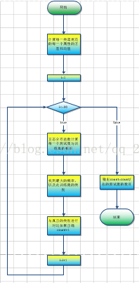 数据挖掘 多分类的方法 数据挖掘分类器_数据挖掘 多分类的方法