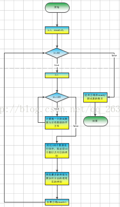 数据挖掘 多分类的方法 数据挖掘分类器_应用_02