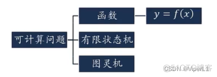 回归任务的神经网络 神经自回归网络_java