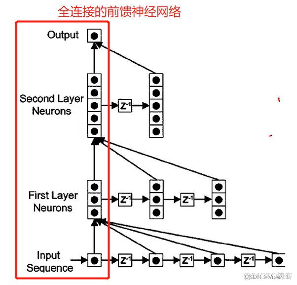 回归任务的神经网络 神经自回归网络_回归任务的神经网络_02