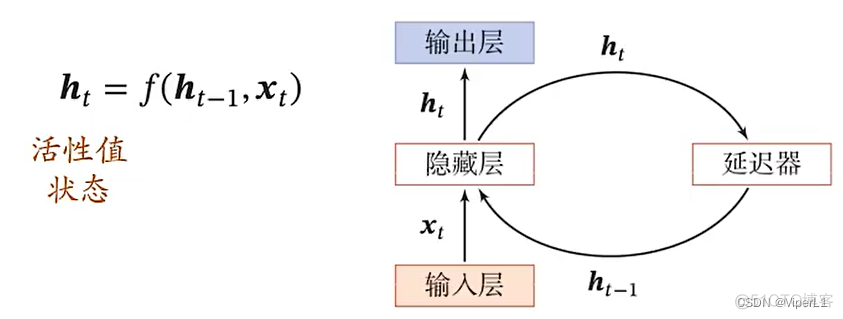 回归任务的神经网络 神经自回归网络_数据库_06