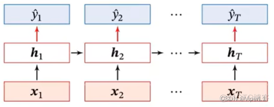 回归任务的神经网络 神经自回归网络_servlet_14