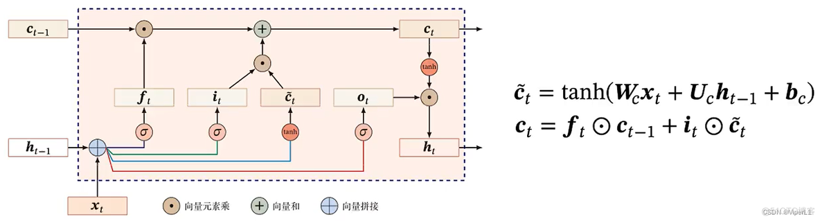 回归任务的神经网络 神经自回归网络_循环神经网络_55