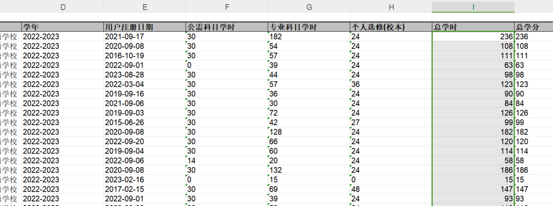 # yyds干货盘点 # 盘点一个Excel表格数据筛选的问题（中篇）_字符串