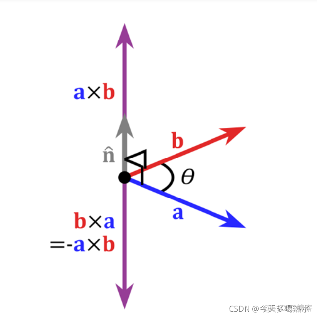 三维向量内积python 三维向量内积推导_三维向量内积python_40