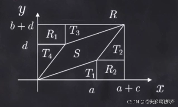 三维向量内积python 三维向量内积推导_点积_86