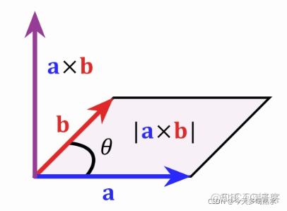 三维向量内积python 三维向量内积推导_三维向量内积python_93