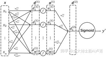 回归深度神经网络 神经网络 回归任务_dnn_05