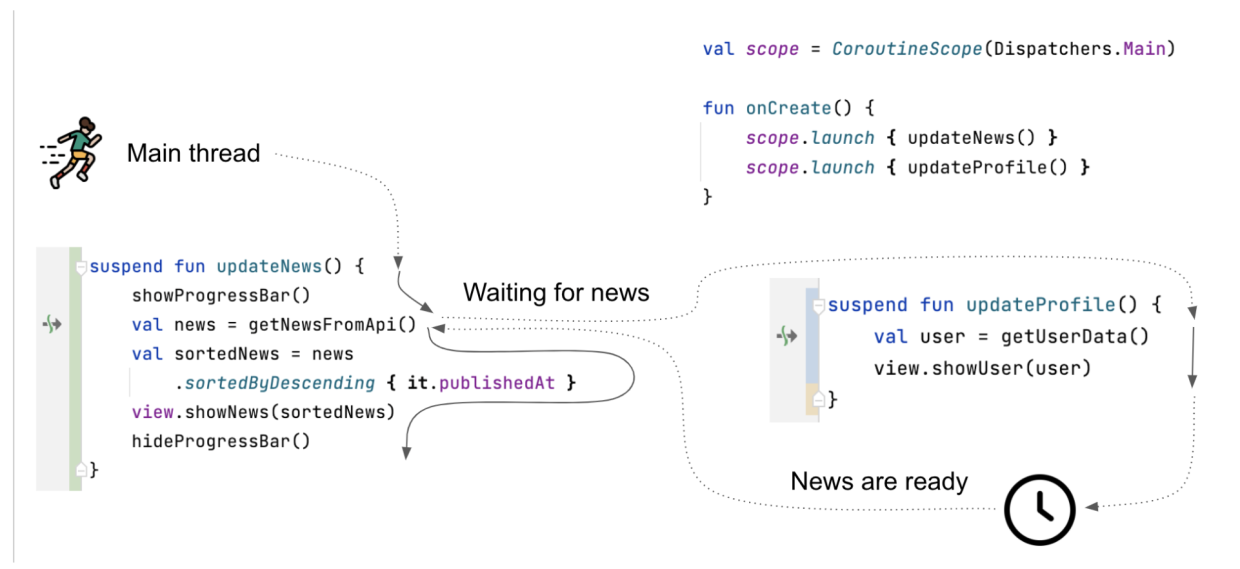 Kotlin协程学习——协程的基本介绍_Kotlin