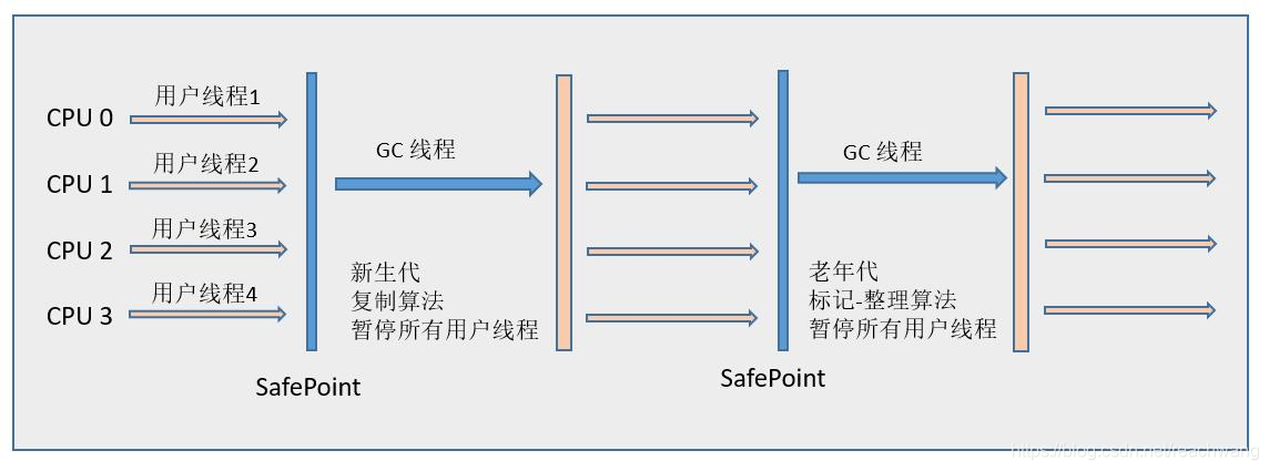 java 自定义收集器 jvm常用收集器_java 自定义收集器_02