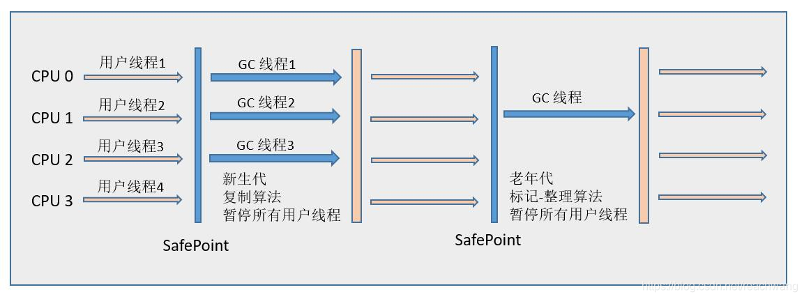 java 自定义收集器 jvm常用收集器_G1_03