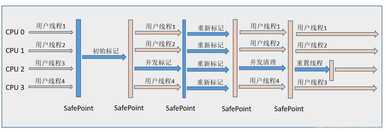 java 自定义收集器 jvm常用收集器_CMS_06