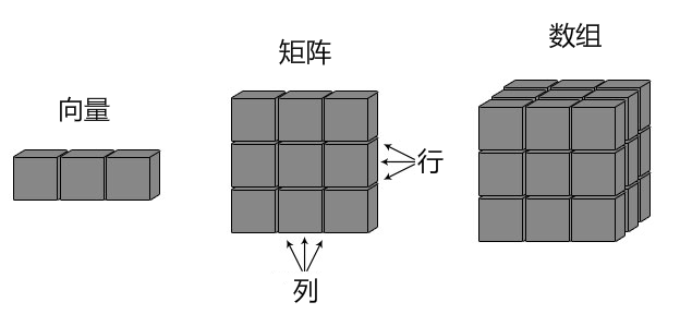 ar函数 参数 r语言 array函数r语言_ar函数 参数 r语言_03