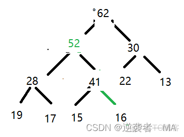 Java 优先队列 同级保持顺序 java优先级队列实现大堆_数据结构_14