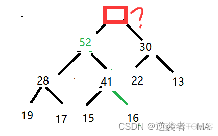 Java 优先队列 同级保持顺序 java优先级队列实现大堆_Java 优先队列 同级保持顺序_15