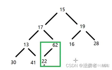 Java 优先队列 同级保持顺序 java优先级队列实现大堆_数组_22