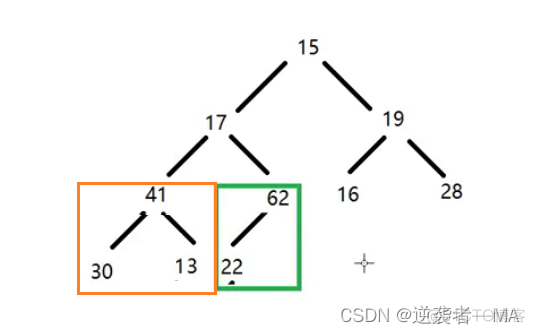 Java 优先队列 同级保持顺序 java优先级队列实现大堆_子树_23