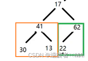 Java 优先队列 同级保持顺序 java优先级队列实现大堆_数组_25