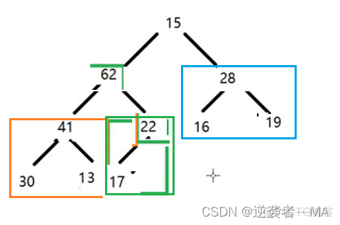 Java 优先队列 同级保持顺序 java优先级队列实现大堆_子树_27