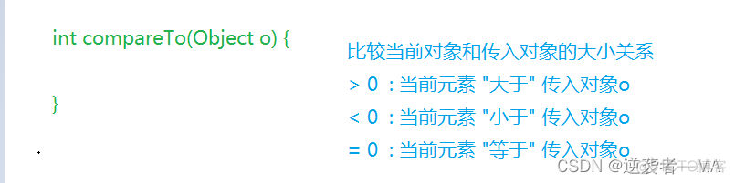 Java 优先队列 同级保持顺序 java优先级队列实现大堆_数组_29