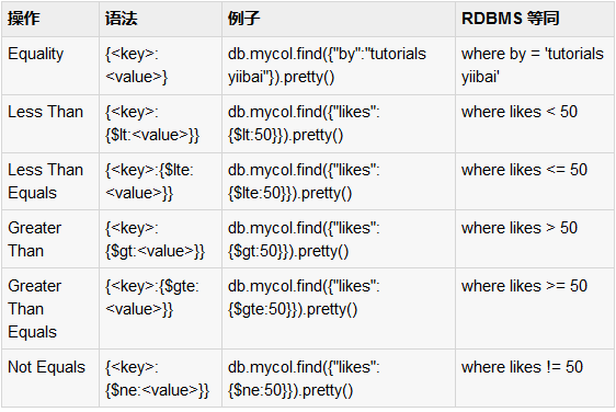 什么是mongodb集合名称 mongodb集合和文档_python_08