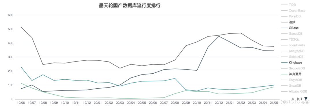 哪个国产数据库兼容mysql 国产数据库哪个最好用_哪个国产数据库兼容mysql_09