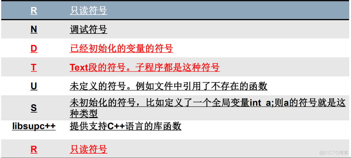 方便移植的嵌入式软件架构 嵌入式代码移植_默认值