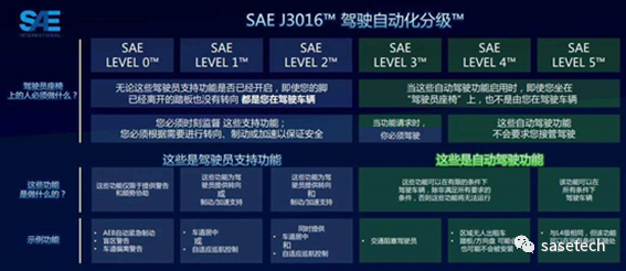 安全体系架构图 安全体系设计_适航_03