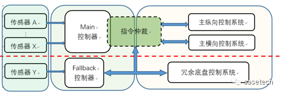 安全体系架构图 安全体系设计_安全_04