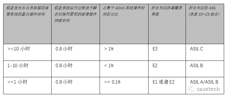 安全体系架构图 安全体系设计_自动驾驶_05